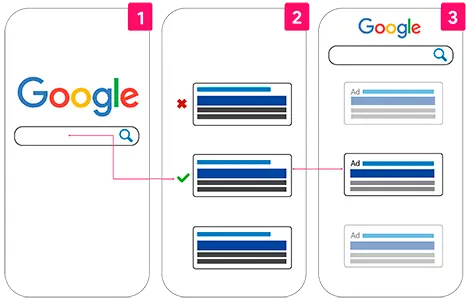 Paid Advertising Experts NJ