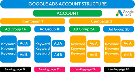 SEO and SEM Services NJ