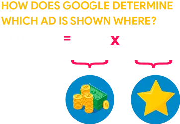 Search Engine Marketing - SEM - Marketing en Google Ads